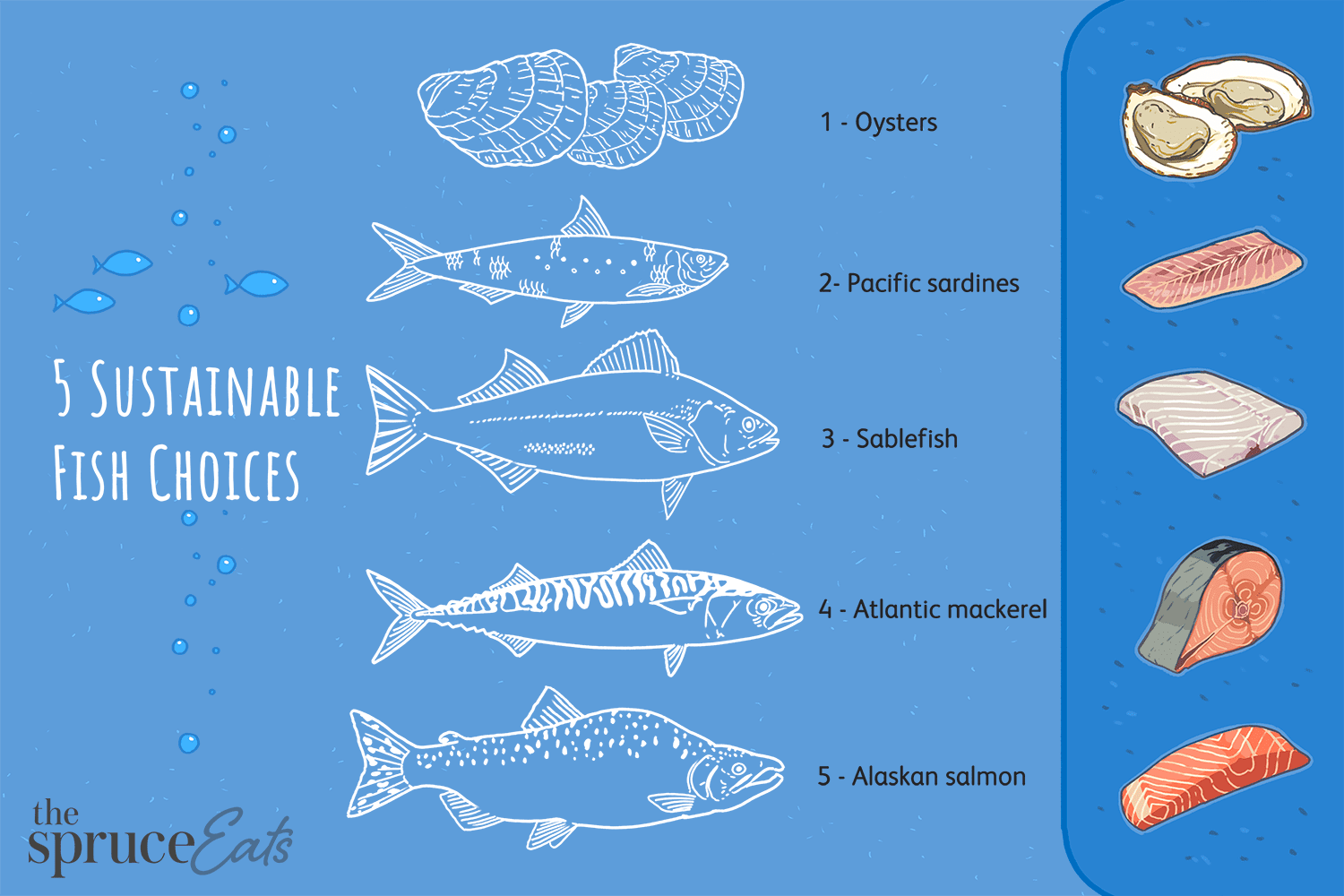 Sustainable Seafood